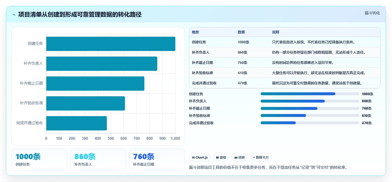 告别混乱!2026年最受欢迎的5大项目清单表格工具推荐