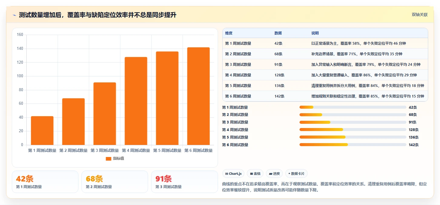 测试用例怎么写？5个步骤让你轻松掌握单元测试技巧