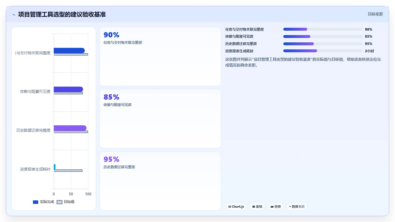 掌握项目时间管理内容:5个秘诀助你提高工作效率和项目成功率