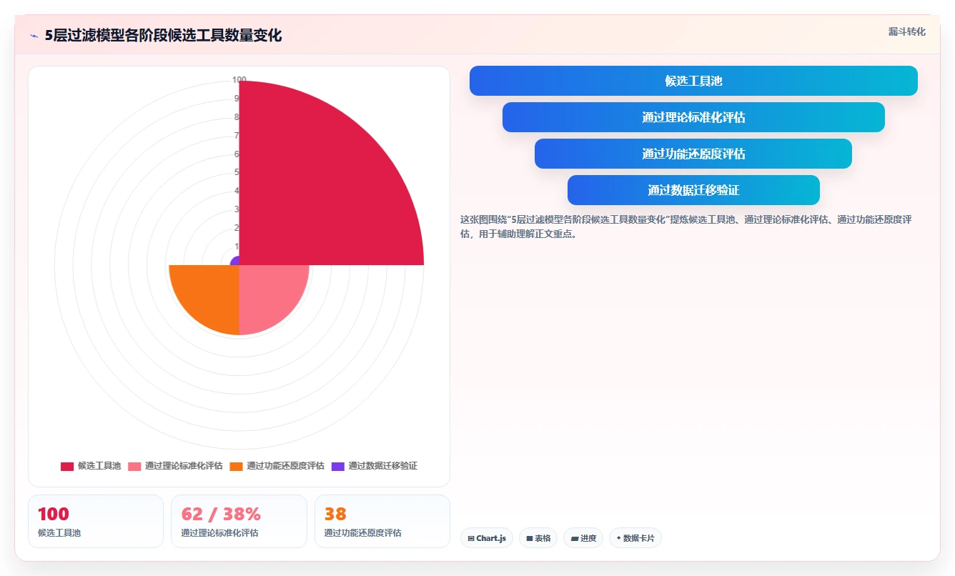 提升效率必看:2026年度8款顶尖标准化项目管理理论及工具推荐