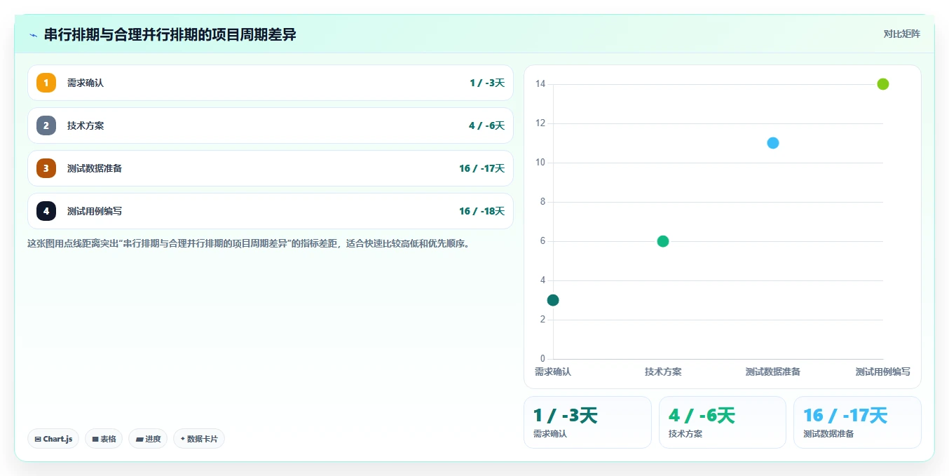 掌握项目进度管理表:5个技巧让你的项目如期完成