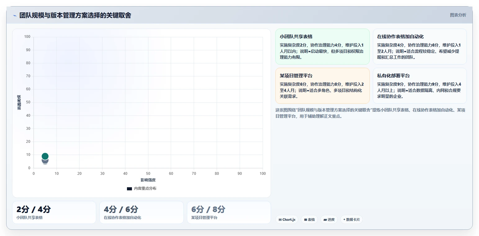 如何使用软件版本管理表格提升团队协作效率？5个实用技巧