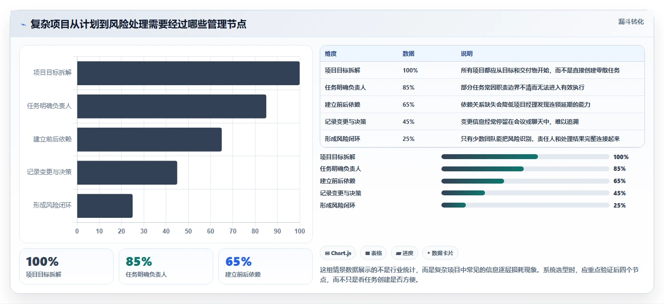 项目管理系统软件介绍：5大功能助你轻松掌控复杂项目