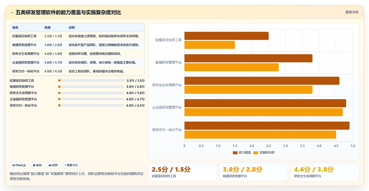 2026年好用的研发管理软件有哪些推荐：深度测评与选型指南