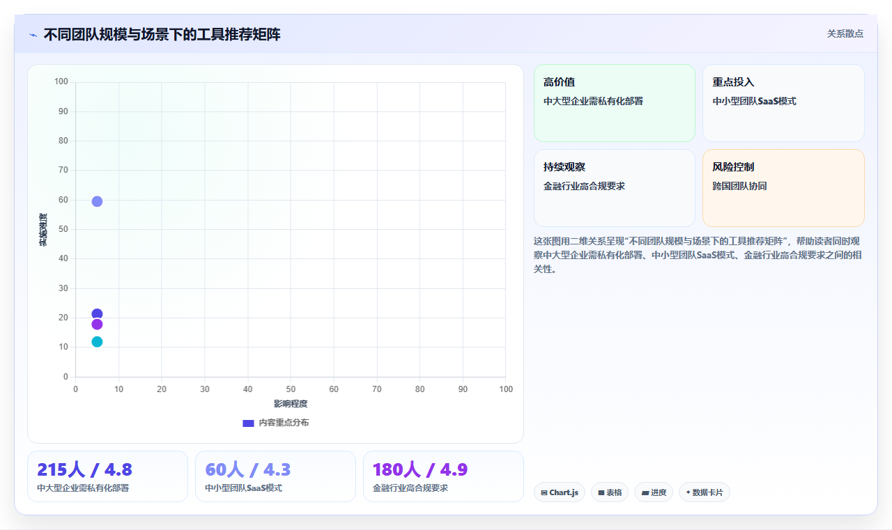 2026年性价比高的瀑布管理工具推荐:深度测评与选型指南