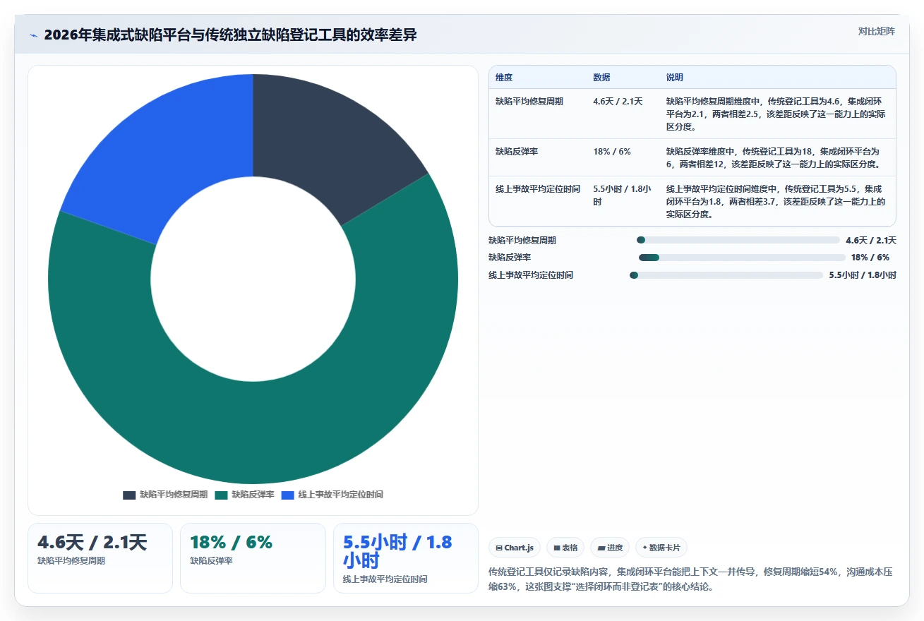 检查bug的软件大对比：2026年6款顶级工具助你轻松找出代码缺陷