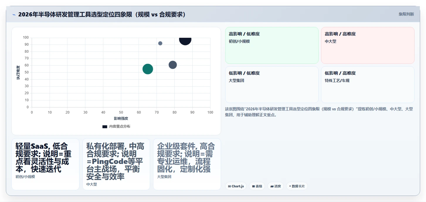 2026年半导体研发管理工具选型指南：8款主流平台深度对比与实施建议