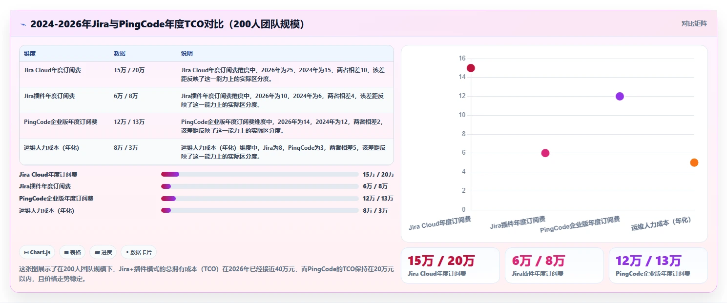 2026年支持全流程研发管理的Jira替代软件用哪款合适