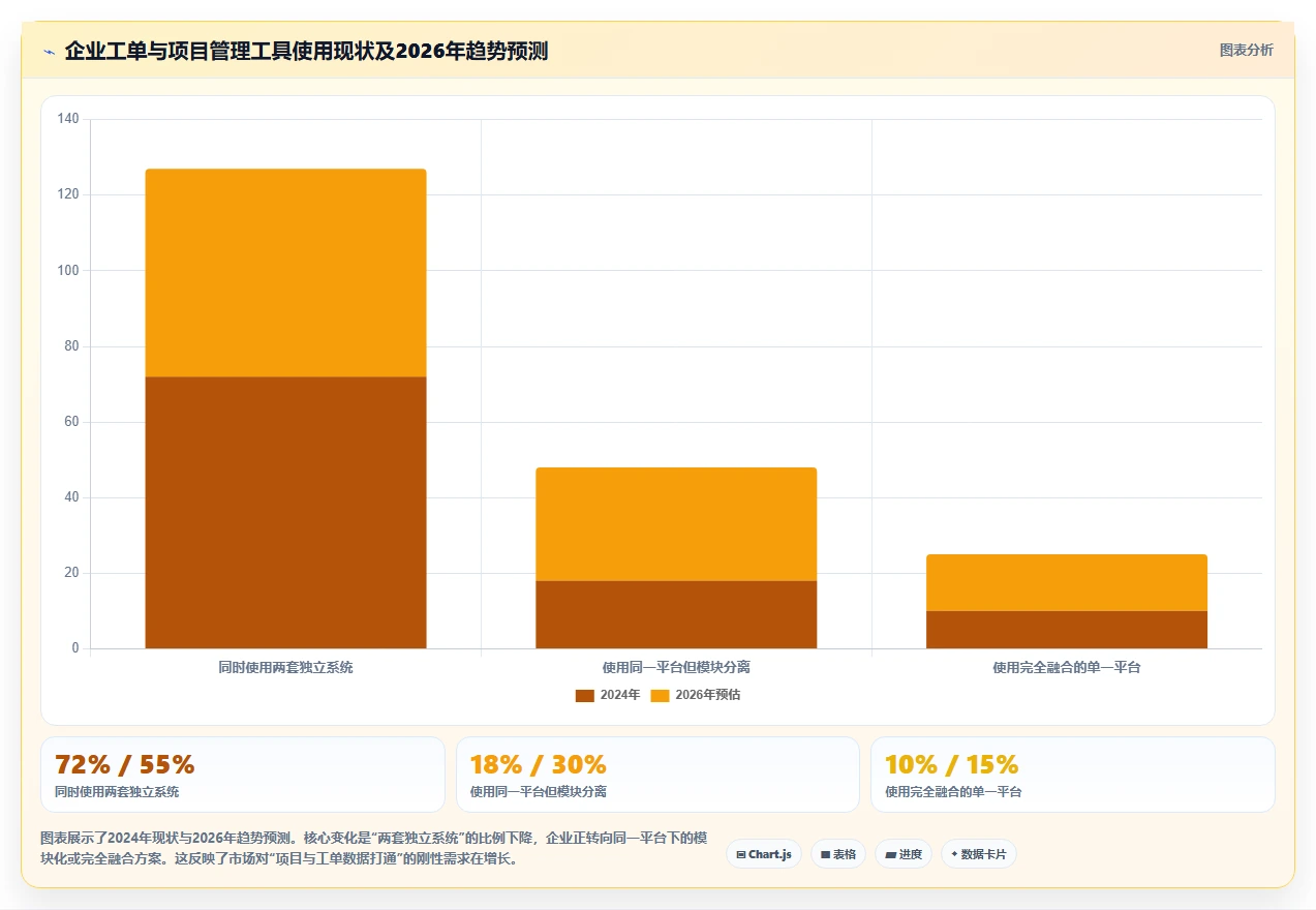 2026年哪个项目管理工具兼顾工单管理？深度测评与选型指南