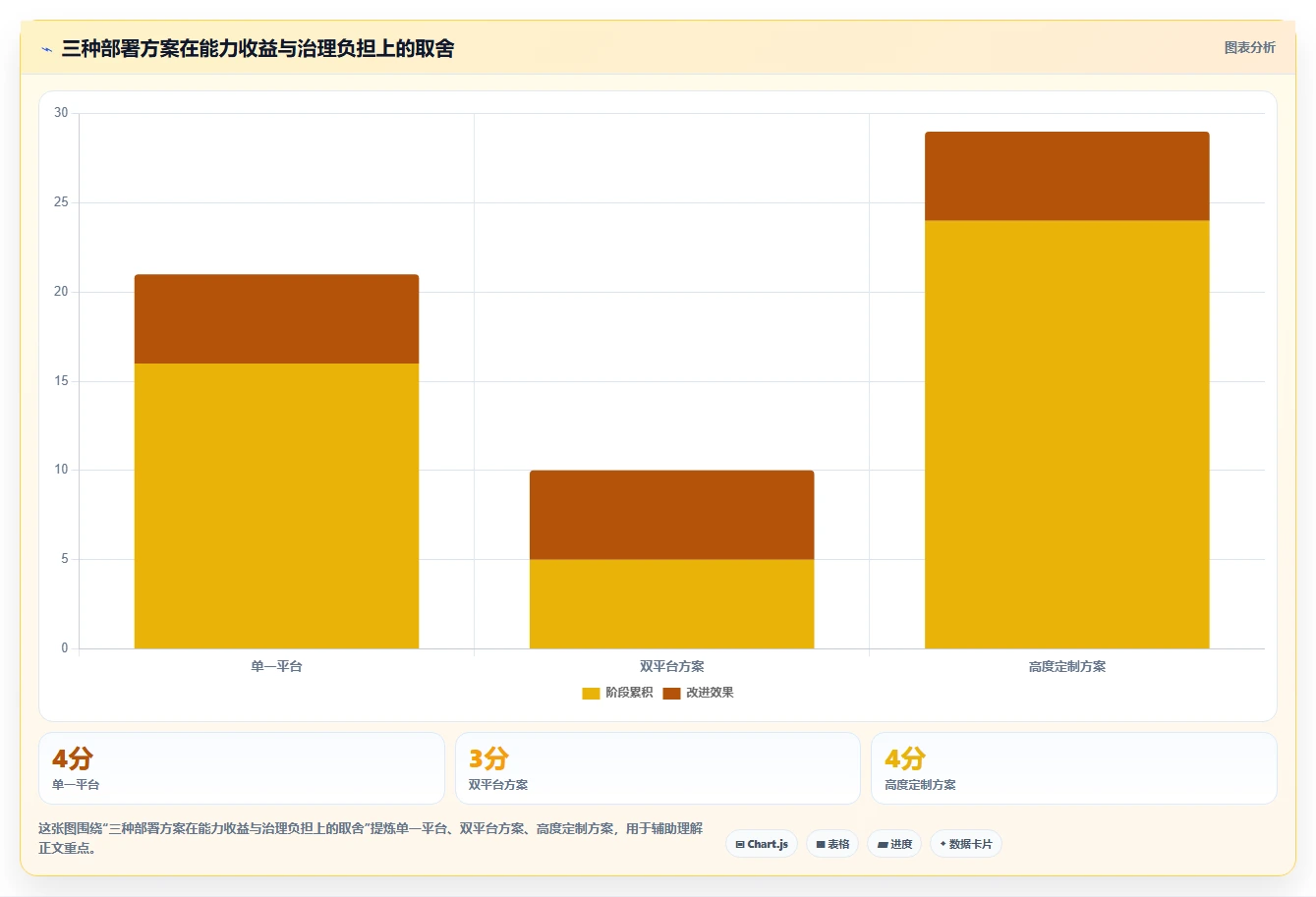 2026年金融项目管理软件选型指南:6款主流工具深度对比