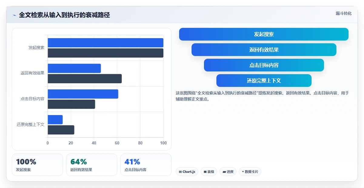 2026年效率之选:6款顶级支持全文检索的管理软件深度对比