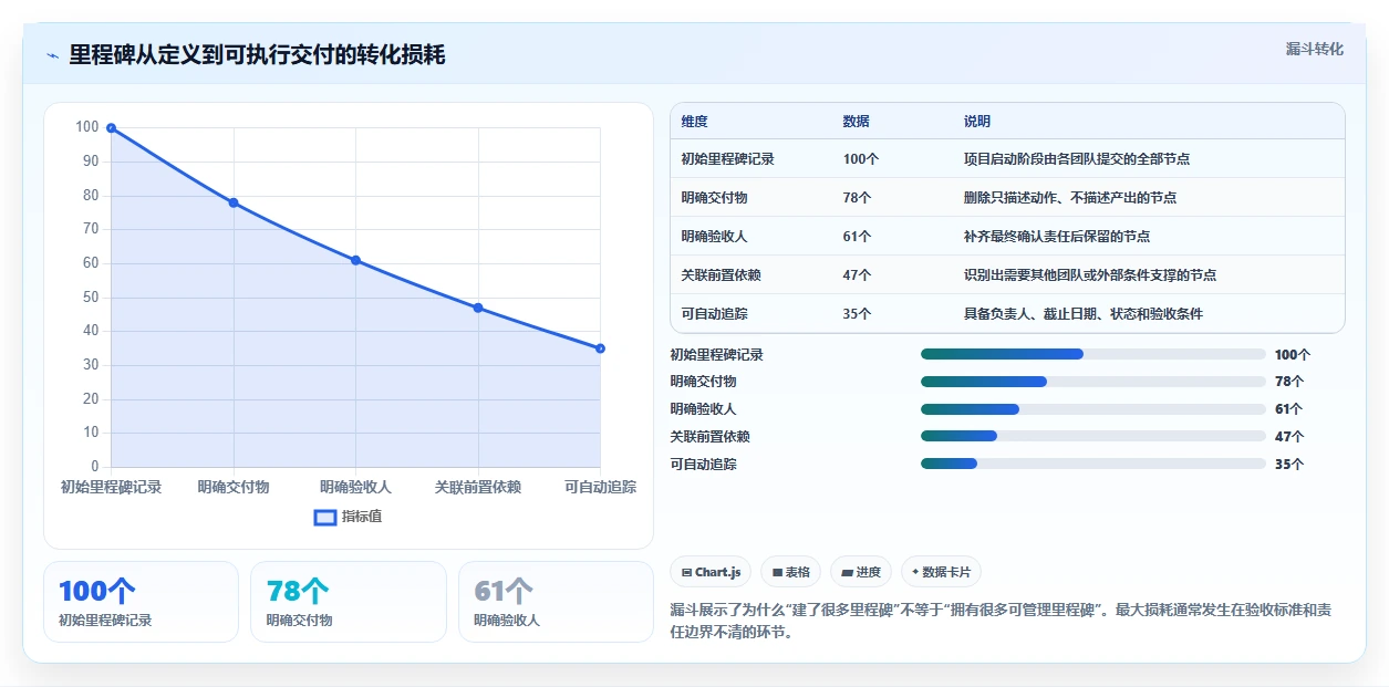 选对工具事半功倍：2026年8大软件里程碑计划模板工具深度对比