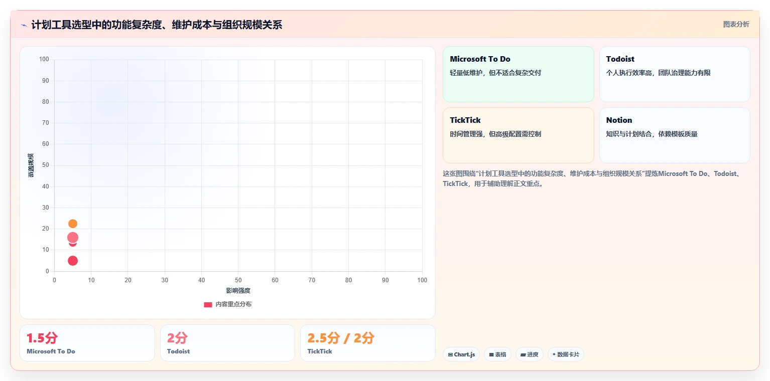 远程办公新选择：2026年7款优质制定个人工作计划的软件深度评测