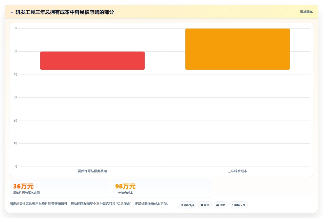2026年主流研发项目管理工具选型指南：7款平台深度对比