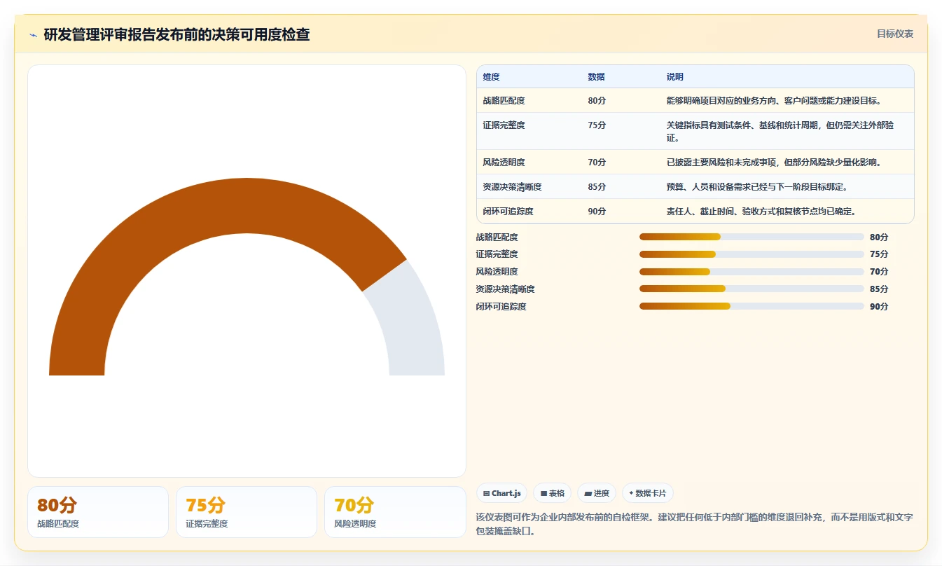 揭秘:研发部管理评审报告如何助力企业创新突破?