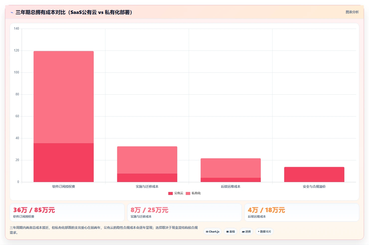 2026正规的项目管理工具排行榜:企业选型对比与测评指南