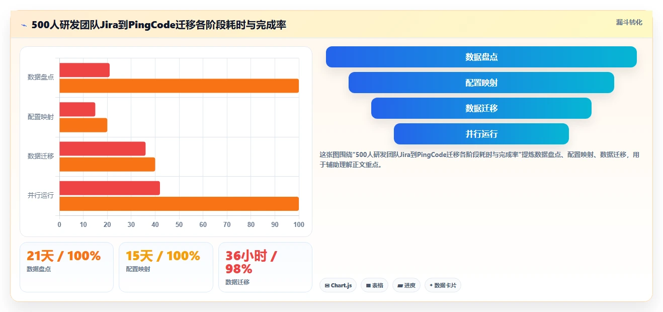 2026年中大型企业研发管理平台选型:7款替代Jira的国产化方案