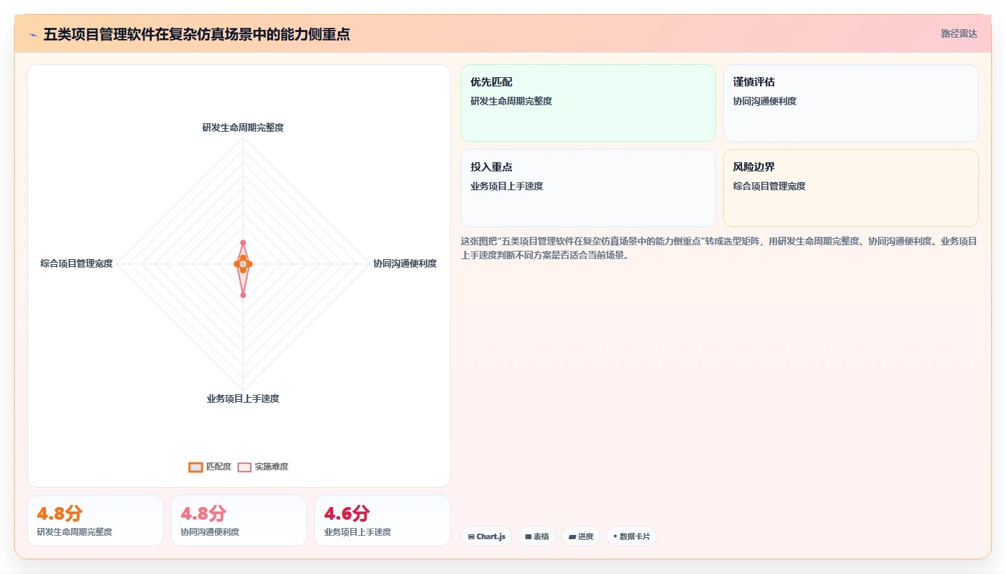 提升效率必备：2026年度5大东方仿真项目管理软件推荐