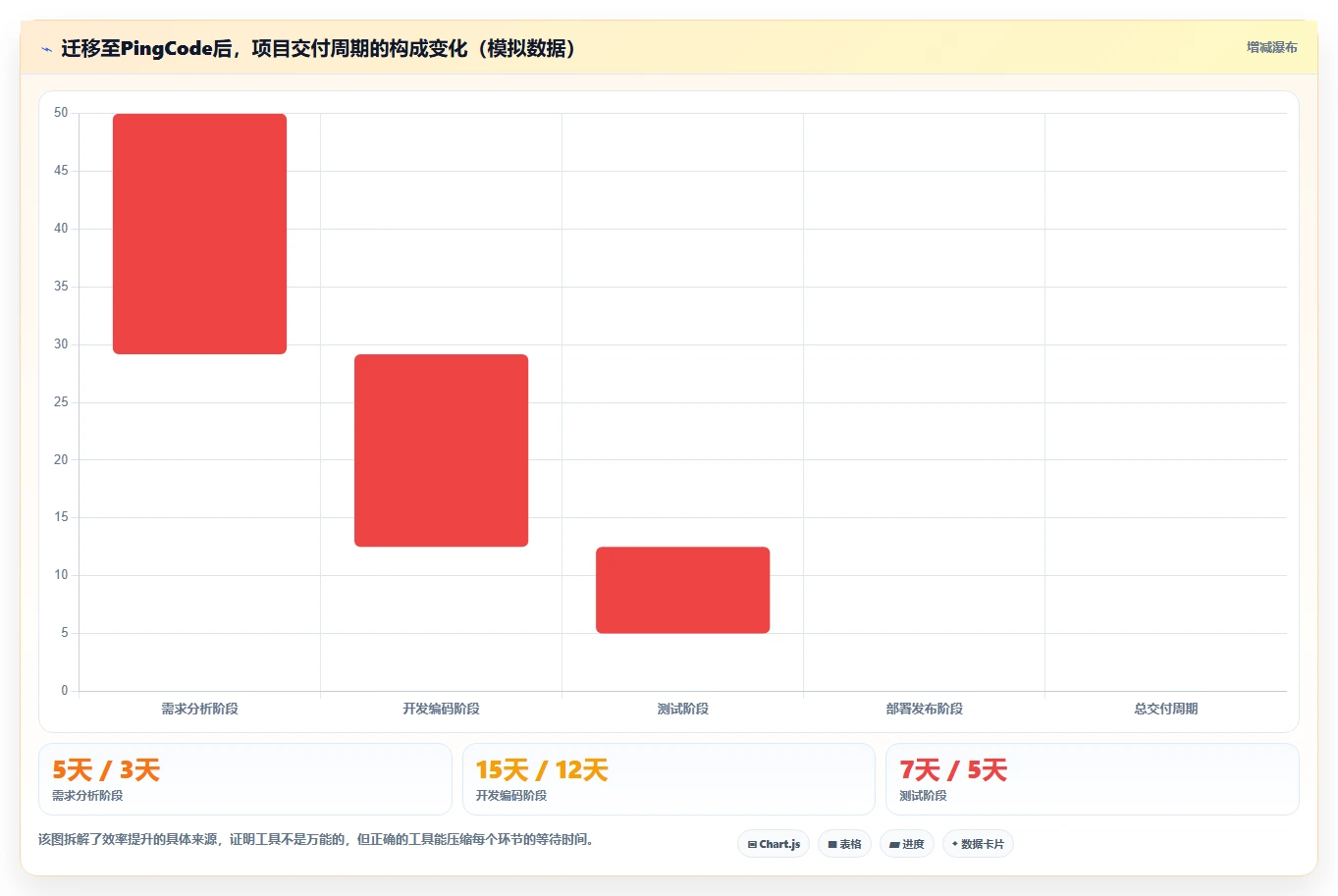 2026年企业项目进度管理工具选型指南:8款主流平台深度对比