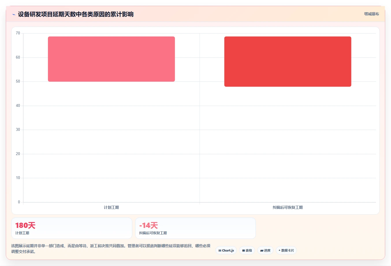 揭秘研发项目进展情况：如何突破瓶颈，实现高效管理？
