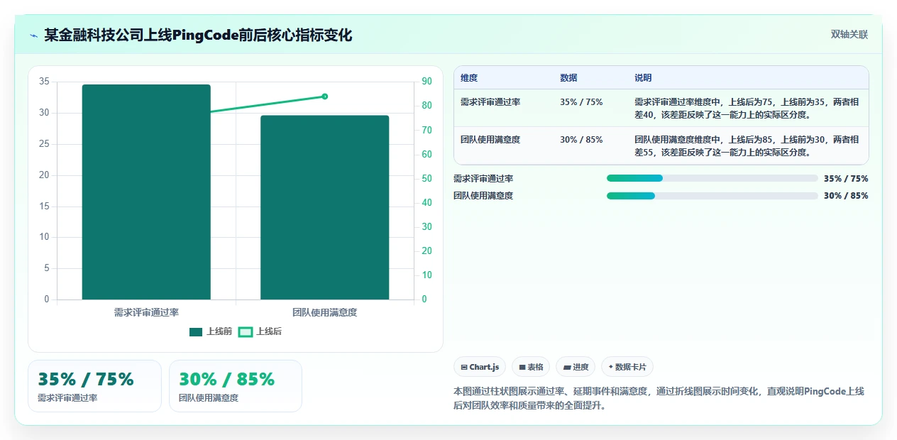 2026年多项目集需求管理工具哪个好用?深度测评与选型指南