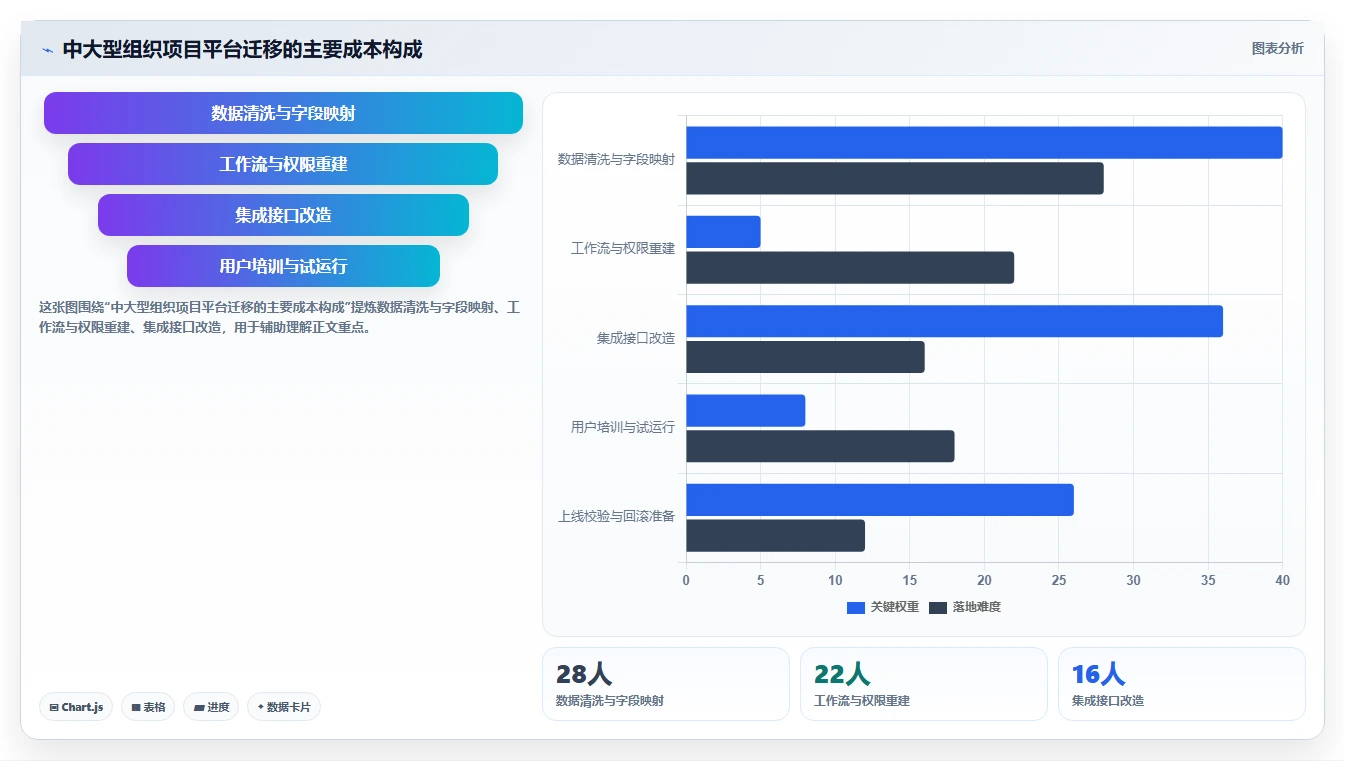 揭秘项目管理系统的主要功能模块:5大核心特性让你的团队效率翻倍!