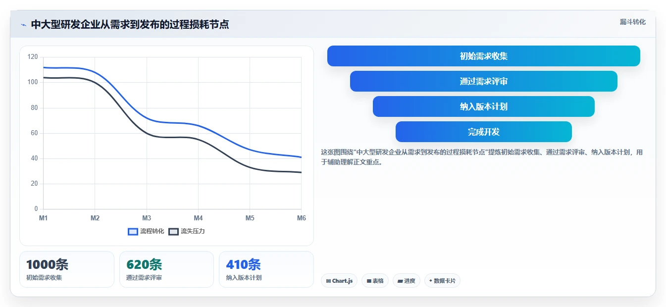 企业必看：2026年软件管理平台有哪些最佳选择？5大工具推荐