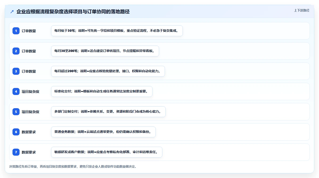 如何利用项目管理和订单管理系统提升企业效率？5个实用技巧