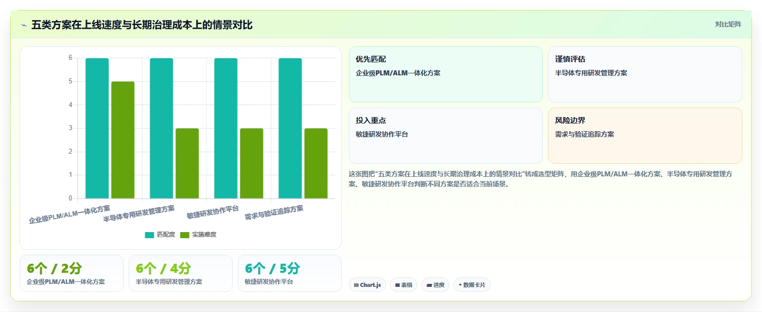 2026年半导体研发管理平台选型指南:五大主流方案深度对比
