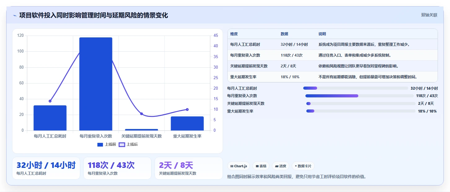 2026年项目管理软件推荐:主流工具深度测评与选型指南