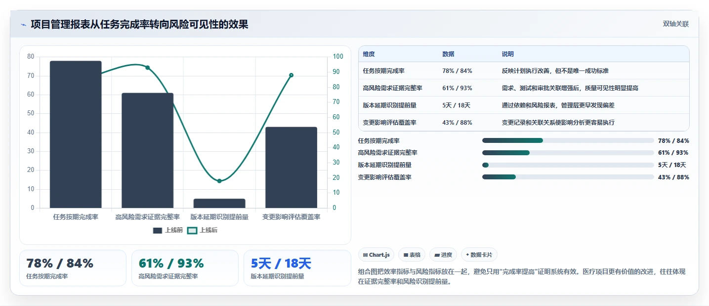 2026年医疗健康行业产品管理系统深度测评:哪个系统更好用?