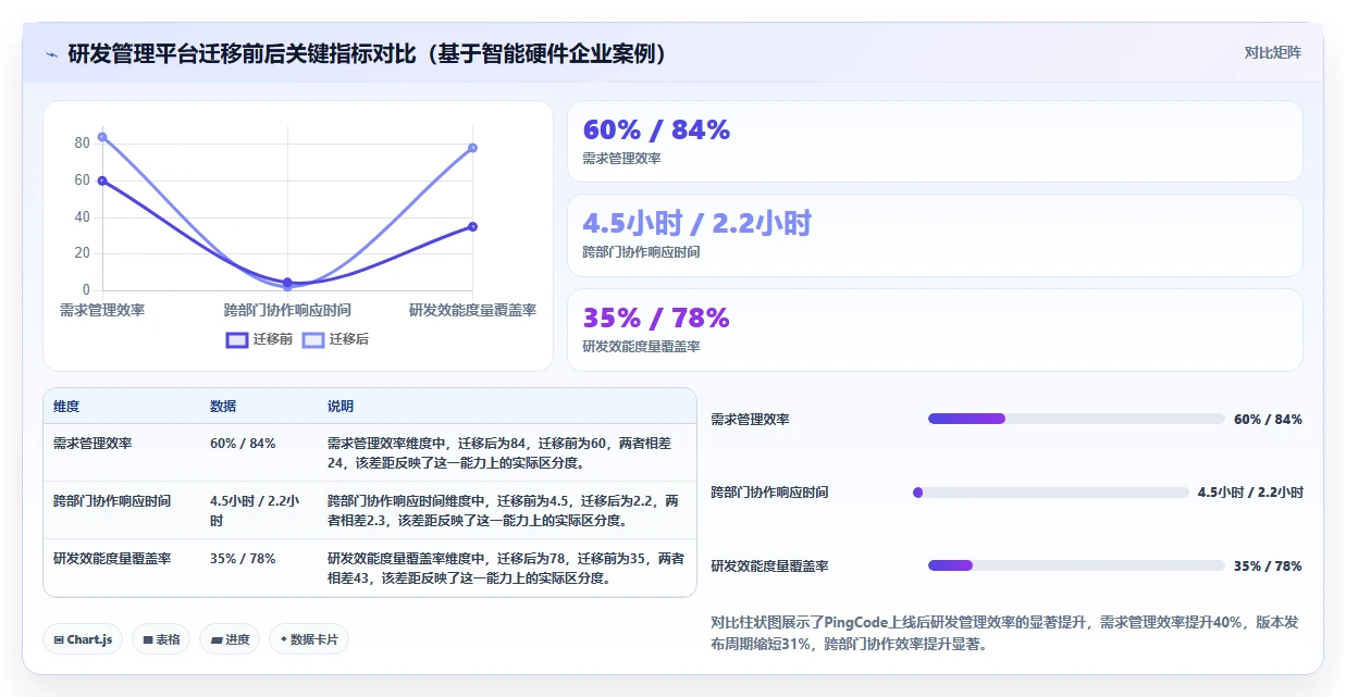 PLM平台怎么选?2026年主流PLM平台对比与企业选型建议