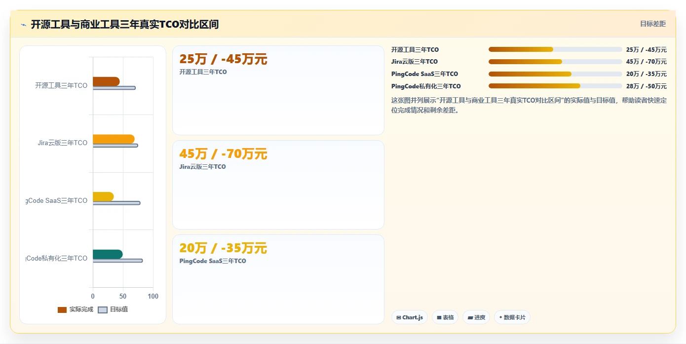 2026年Jira替代软件前10有哪些?十款工具测评助你高效选型
