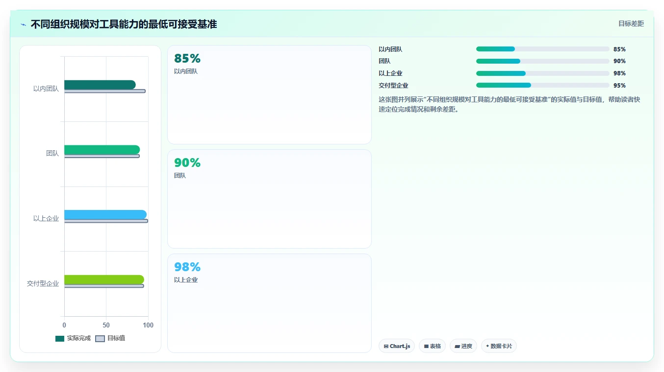 项目经理必看：2026年6款顶级bug+管理系统工具对比与选择建议