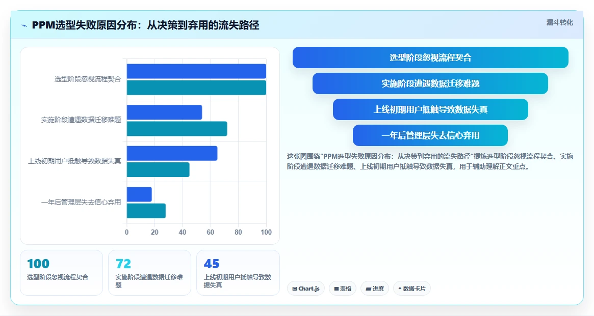 项目集管理软件怎么选?2026年主流PPM工具横评与避坑指南