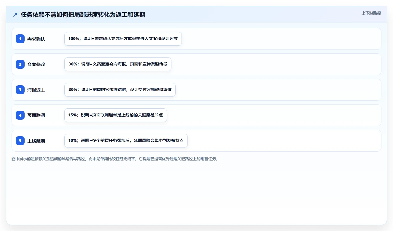 5分钟学会制作专业项目进度表:让你的项目管理效率翻倍!