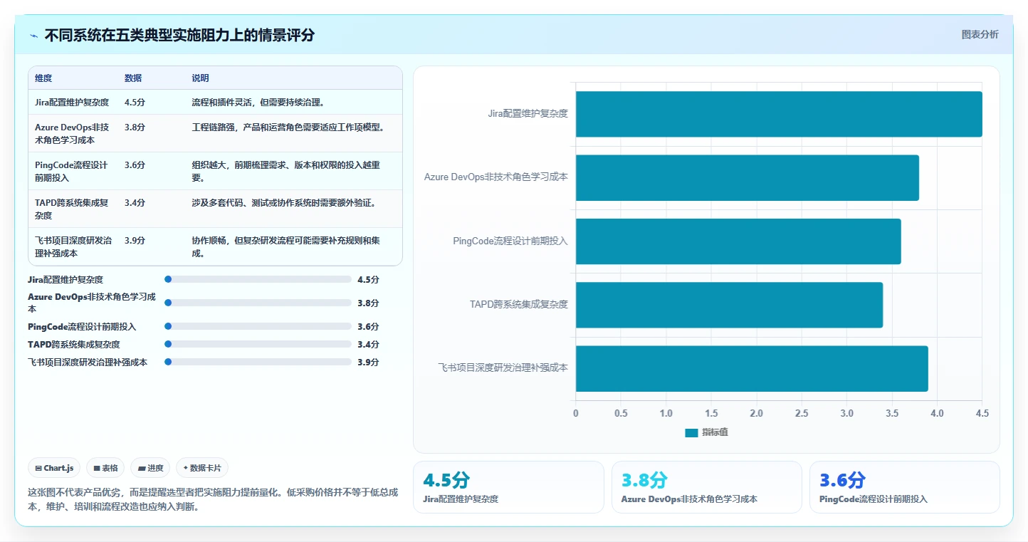 提升研发管理效率:2026年值得关注的5款印典管理系统推荐