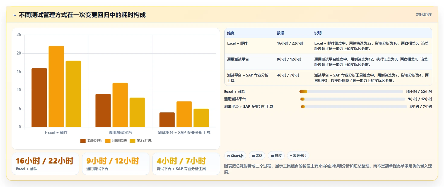 选对SAP测试用例工具很重要！2026年企业必备的7款推荐