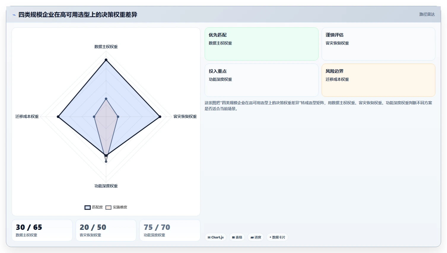 2026高可用部署产品管理软件选哪个?核心场景测评与选型方法