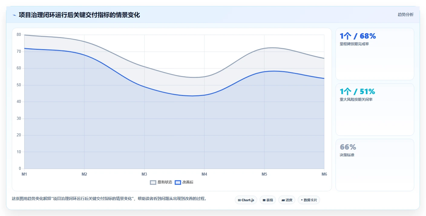 如何制定高效的项目管理指导意见?5个关键步骤助你成为项目管理大师