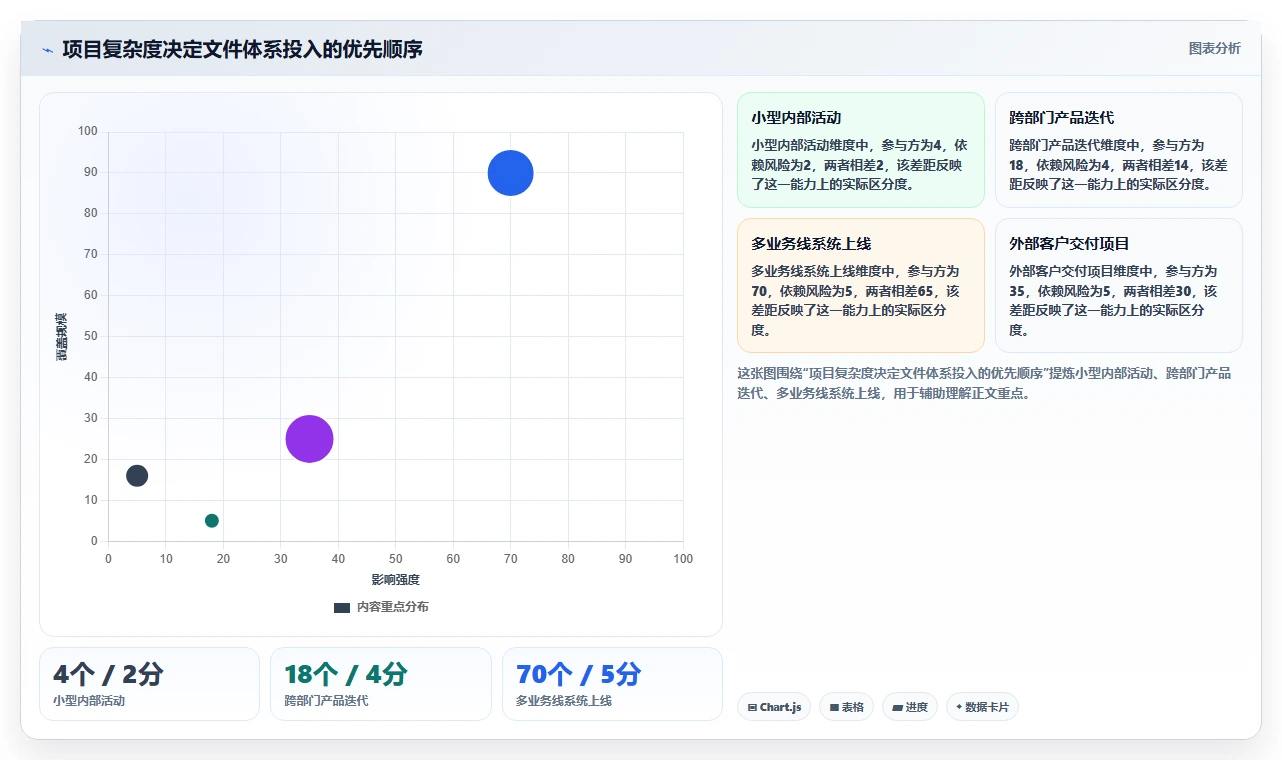 揭秘项目管理文件内容：5个关键要素助你成为团队效率王!