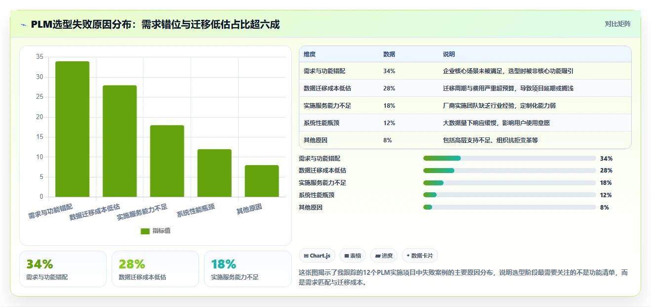 2026年PLM项目管理系统选型指南：8款企业级工具深度评测