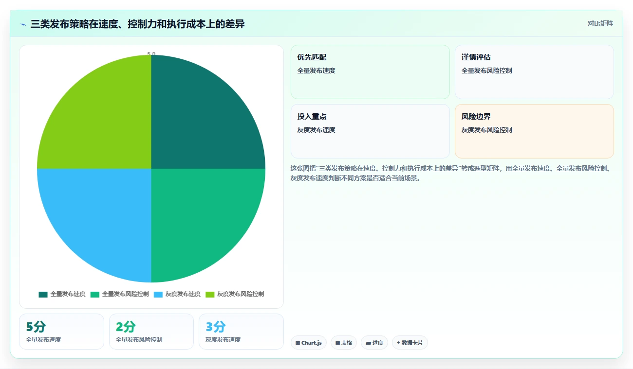 揭秘成功软件开发的关键:7步完美执行软件系统版本发布流程