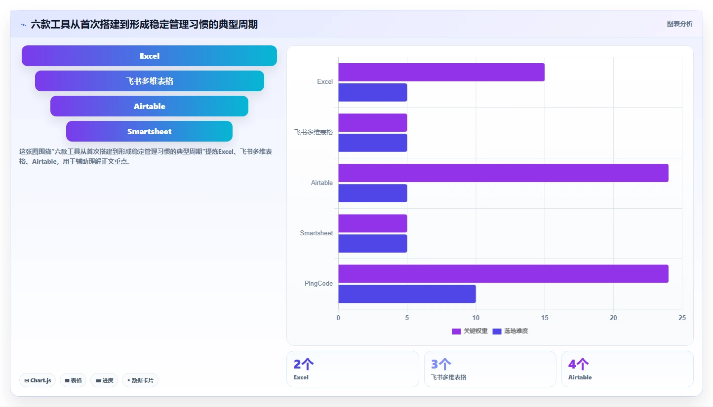 2026年效率革命:6款顶级计划和实际的表格工具大盘点