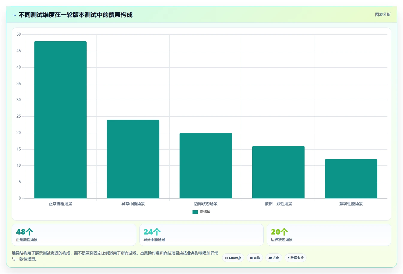 掌握游戏测试用例设计方法,让你的游戏质量提升10倍!
