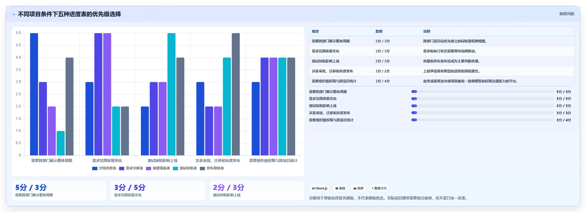 揭秘高效项目管理:5个软件项目开发进度表模板助你事半功倍