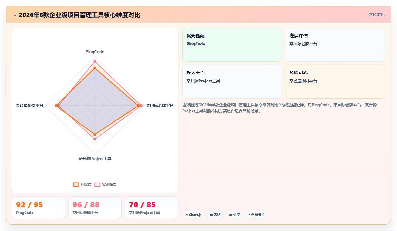 2026年大项目管理软件选型指南：6款企业级工具深度评测