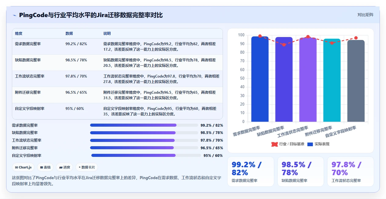 2026年项目管理工具精选:16款经过验证的企业级解决方案