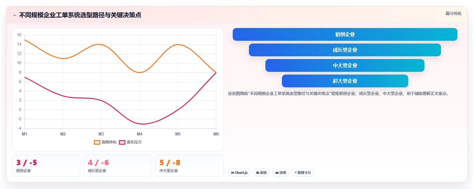 2026年企业工单管理系统选型指南:6款适配不同场景的解决方案