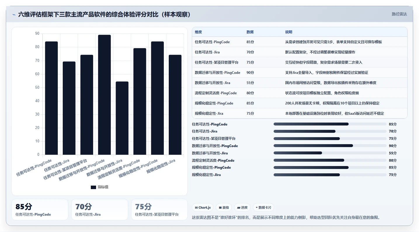 常用的产品管理软件哪个体验更好?2026选型对比与实操测评